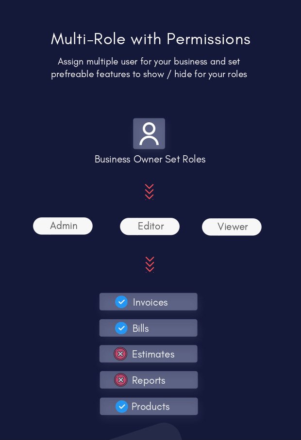 Accufy - SaaS Business, Invoicing & Accounting Software
